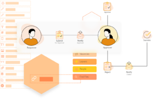Peoplehub Hr Management Software In South Africa